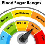 Does Prediabetes Always Progress to Diabetes? Understanding the Outlook and What You Can Control