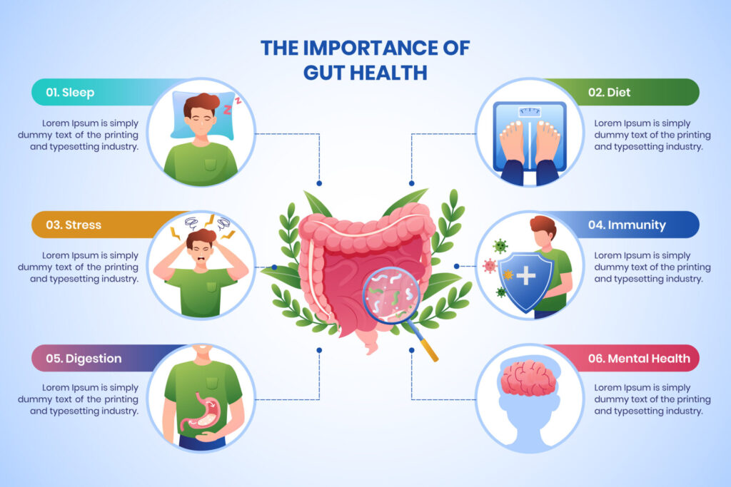 10 Signs Your Gut Health Is Poor